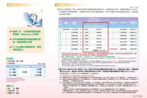 玉山_BK01329(BISE)月月得利商品DM_O